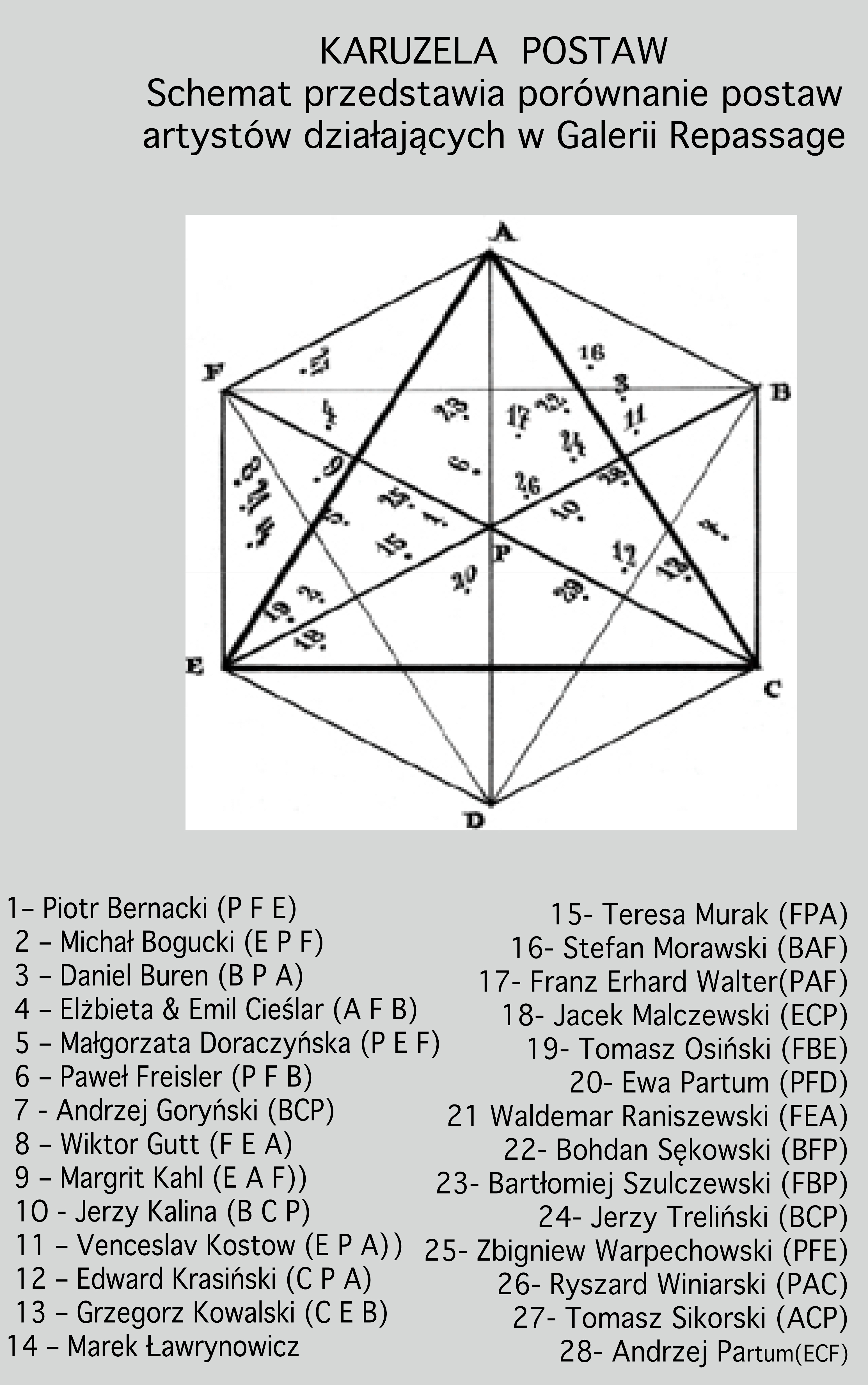 11 artysci Galerii Rep